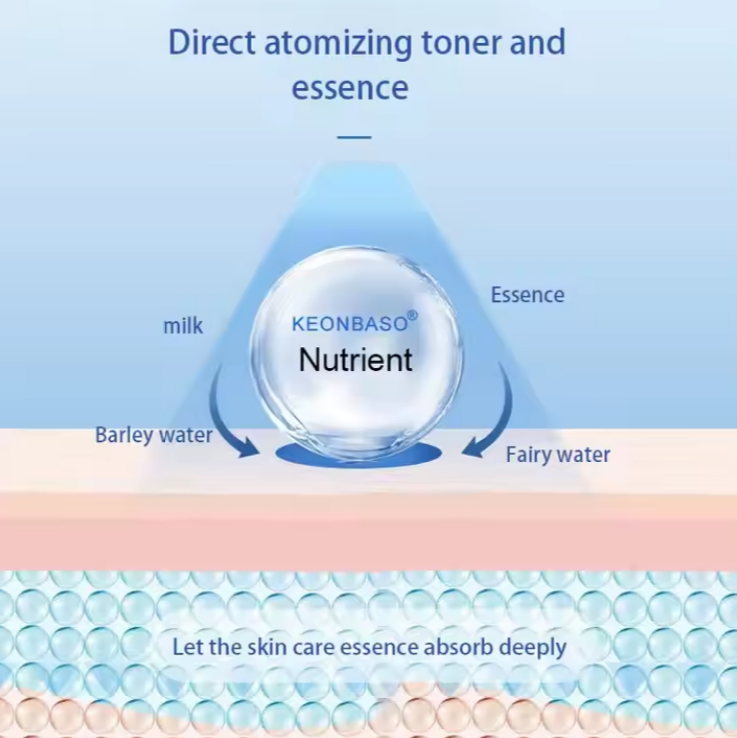 Nano Facial Mister: Portable Cool Mist Humidifier for Deep Hydration, Skincare, and Beauty Regimen