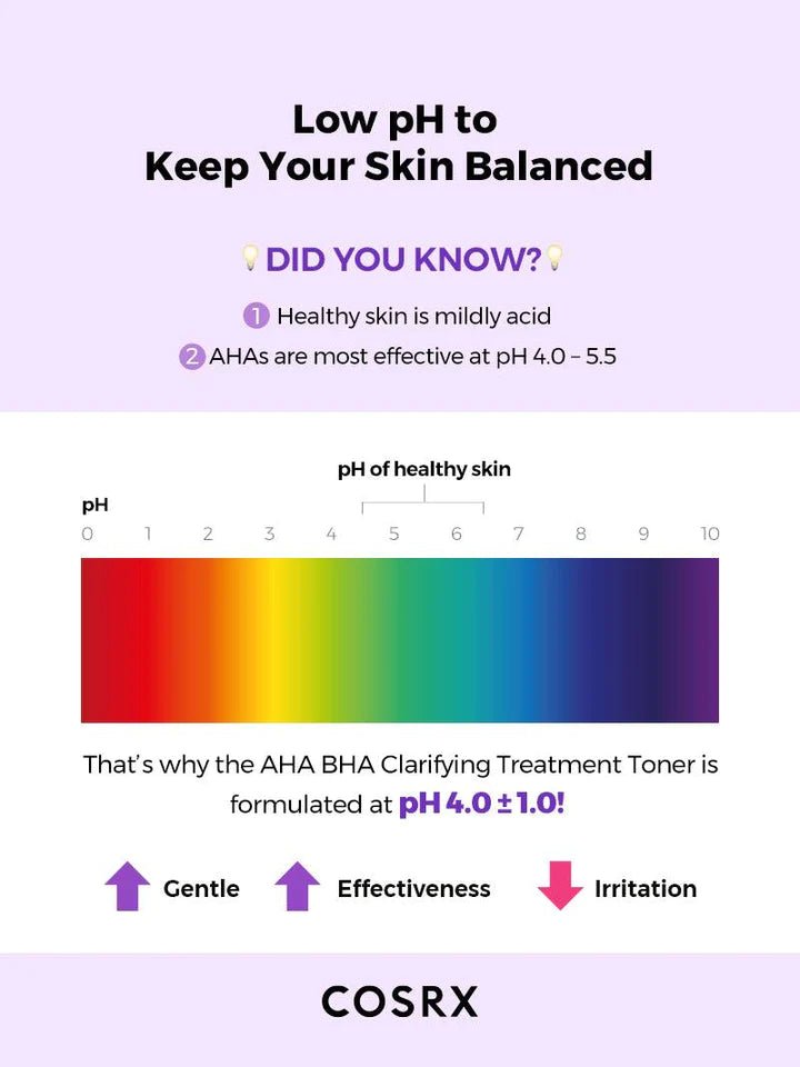 COSRX AHA/BHA Clarifying Treatment Toner--Eclatbody-COSRX-