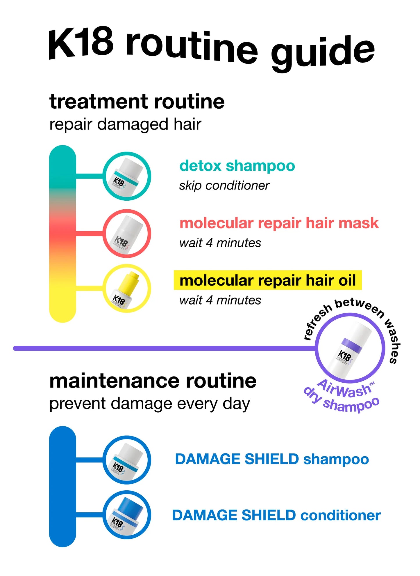 full-size leave-in molecular repair hair mask