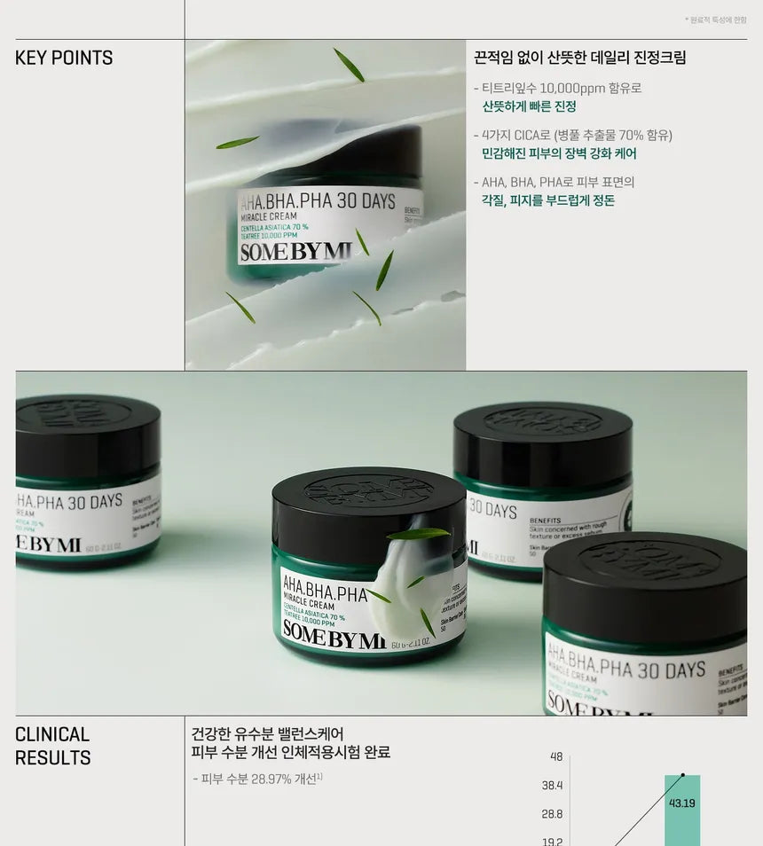 SOME BY MI - AHA, BHA, PHA 30 Days Miracle Cream 60g