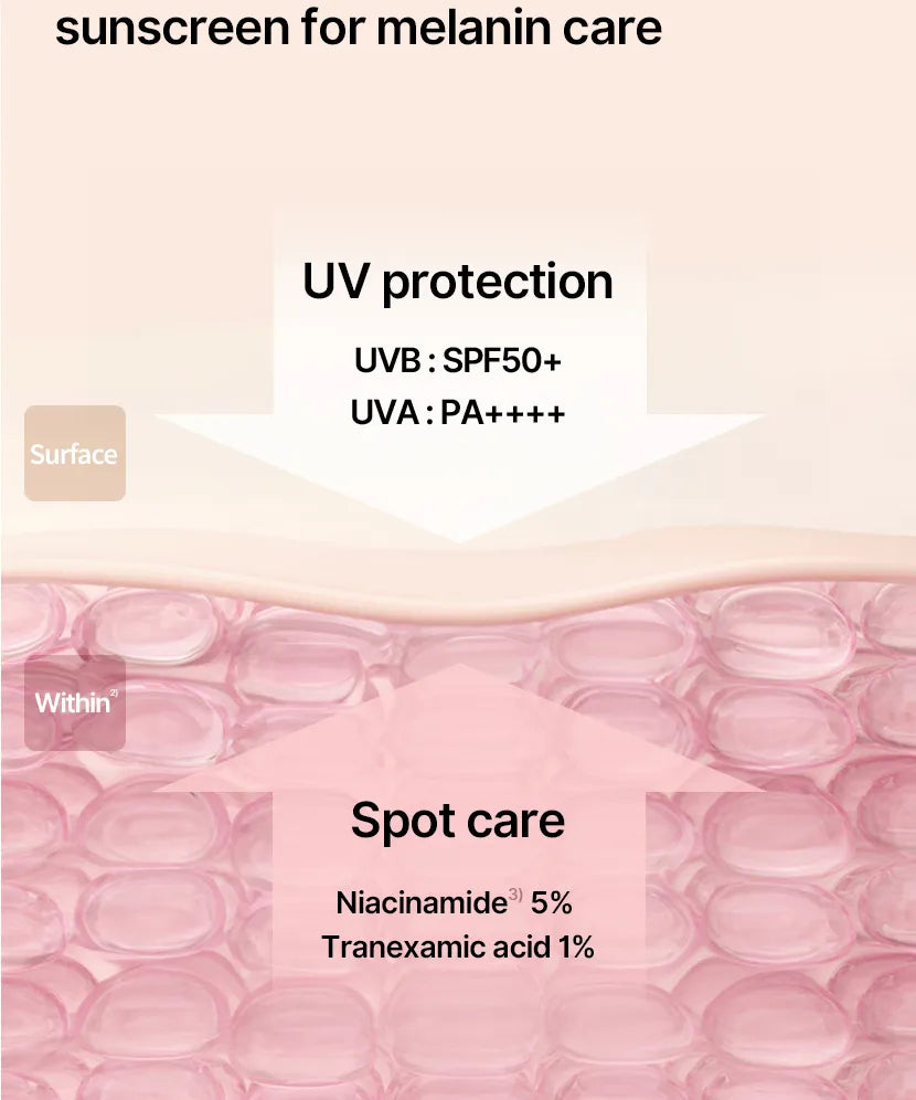celimax - Pore+ Dark Spot Brightening Care Sunscreen