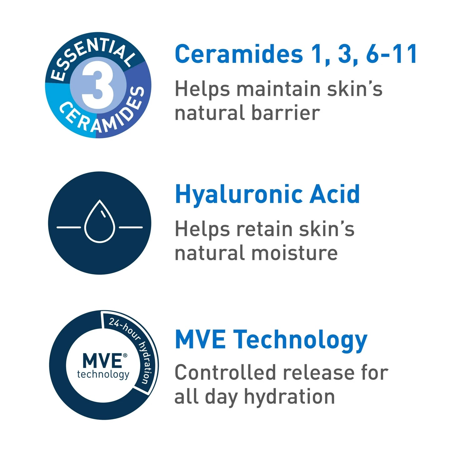 CeraVe Ultra-Light Gel Face Moisturizer with Hyaluronic Acid & Niacinamide All Skin Types 1.75 fl oz