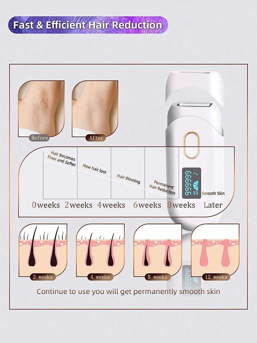 IPL Max Laser Epilator Device for Women Men Facial Armpits